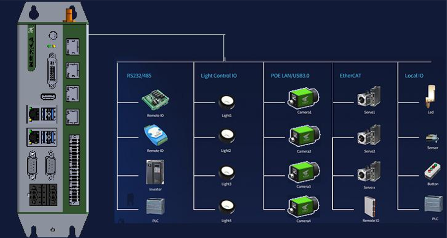 KVision Box机器视觉应用？